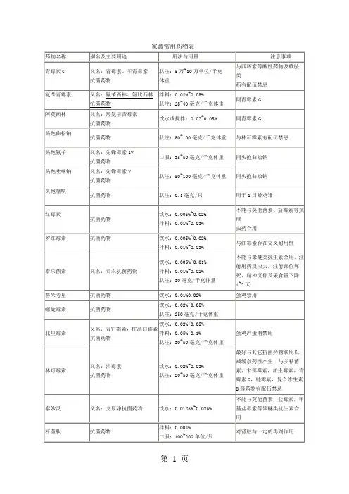养鸡家禽常用药物表6页word
