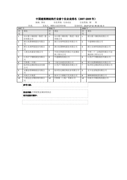 中国建筑钢结构行业前十位企业排名(2007-2009年)