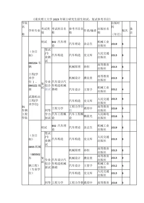 《重庆理工大学2023年硕士研究生招生初试、复试参考书目》