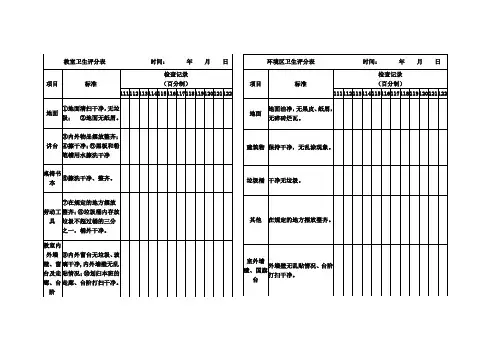 校园卫生评分表