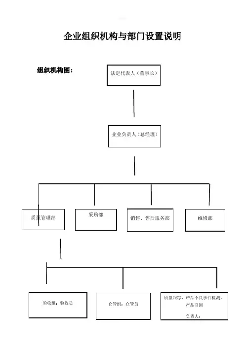 企业组织机构与部门设置说明