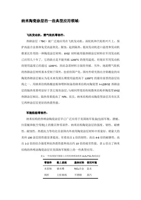 纳米陶瓷涂层的典型应用领域