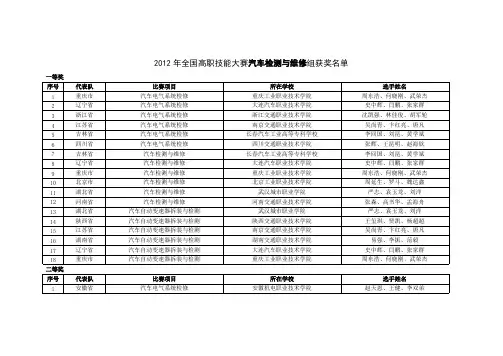 全国高职技术大赛汽车检测与维修组获奖名单