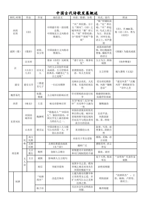 中国古代诗歌发展概述