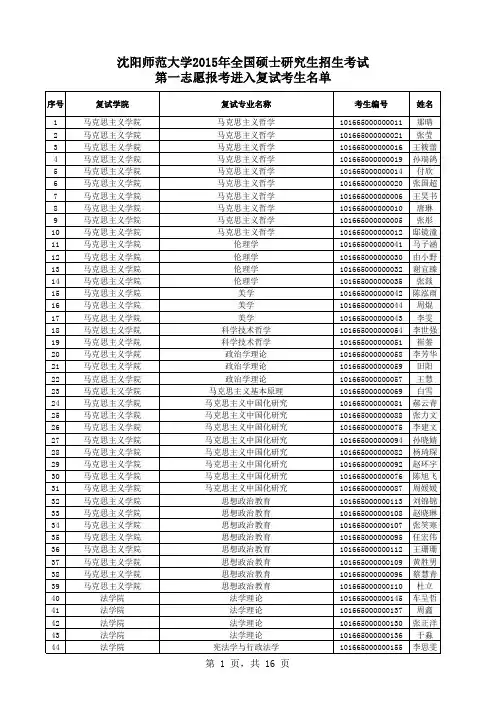2015一志愿名单