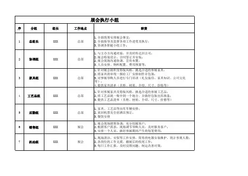 企业参展整体规划(人员分工、费用预算、物流运输、物料明细等)明细表