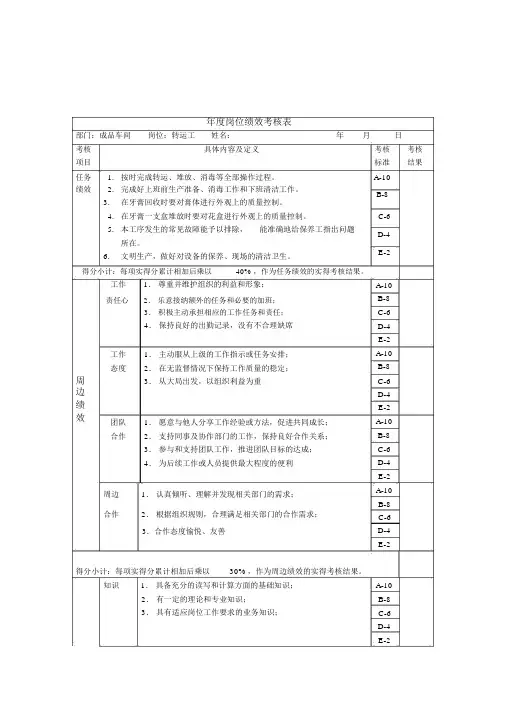 转运工年度岗位绩效考核表[整理版]