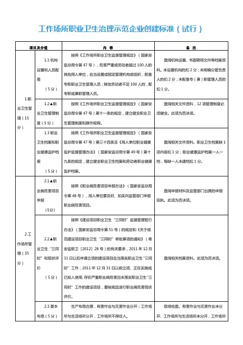 职业卫生标准化