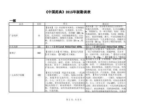 《中国药典》2015年版勘误表(第二批)