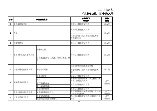 国家职业资格目录(二)资料