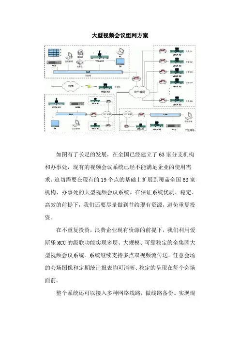 大型视频会议组网方案