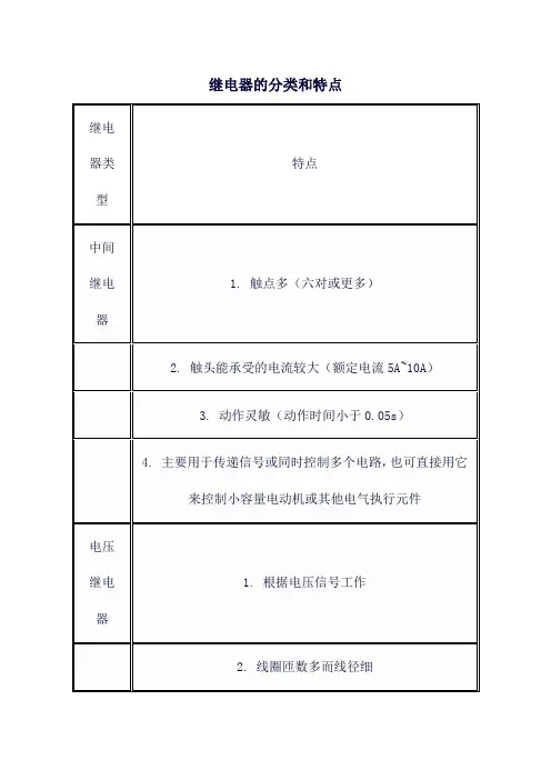 继电器的分类和特点
