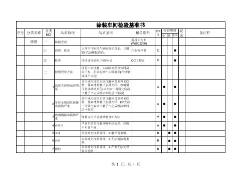 涂装车间检验基准书