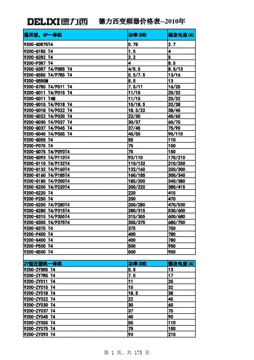 2010年变频器价格总面价表08
