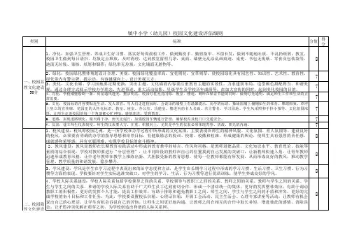 镇中小学校园文化建设评估细则
