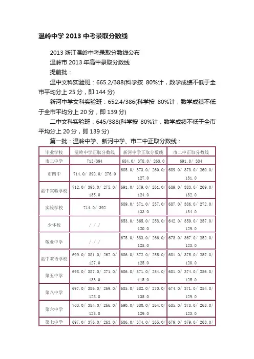 温岭中学2013中考录取分数线