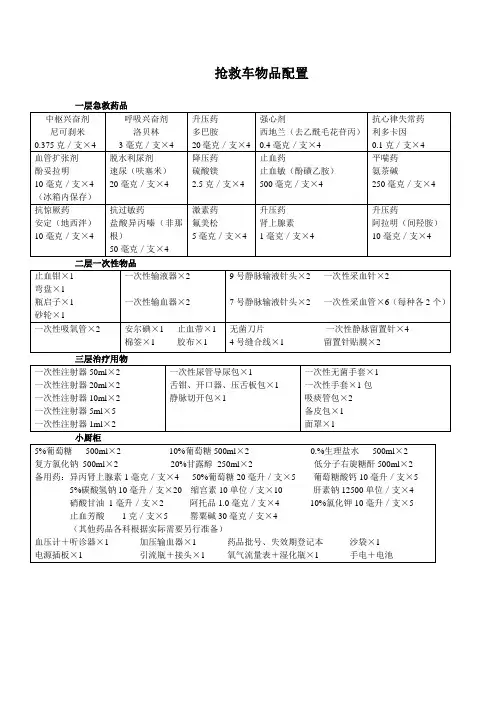 抢救车物品配置