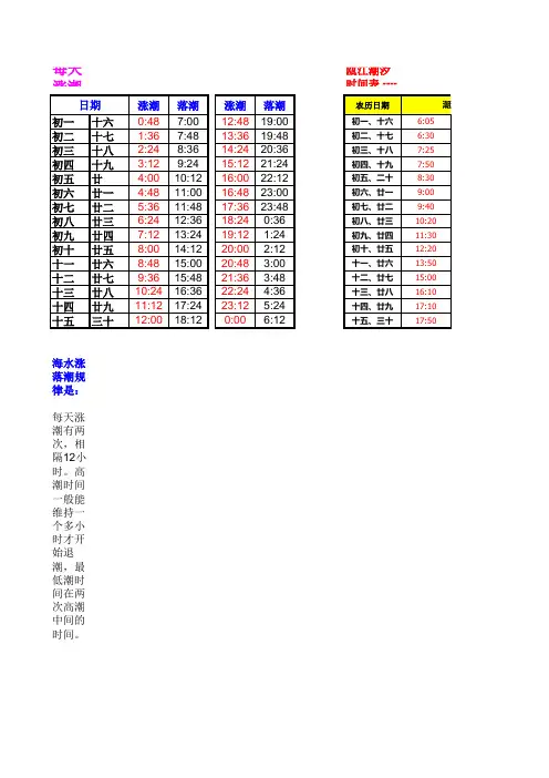浙江温州海水潮起潮落时间表