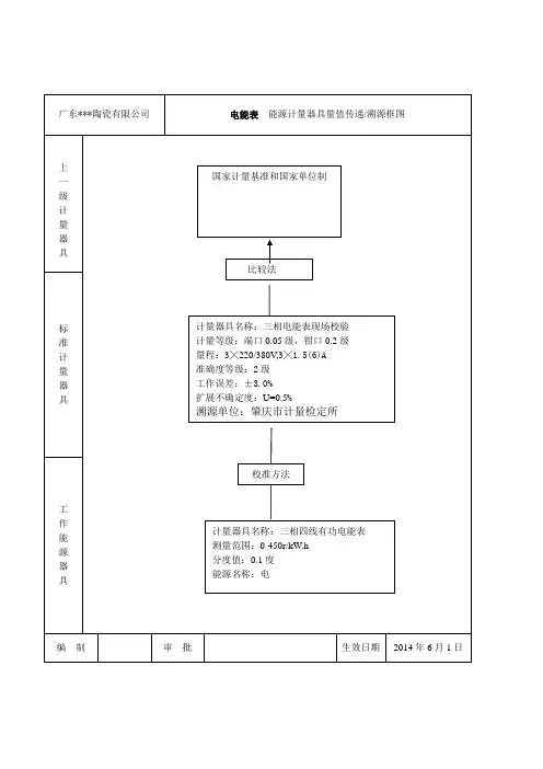 能源计量器具溯源图