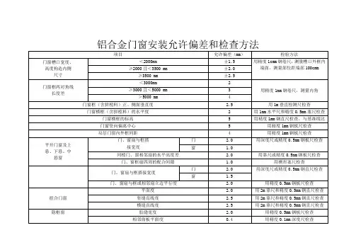 铝合金门窗安装允许偏差和检查方法