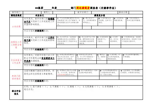 公司部门相关满意度调查表(年度)