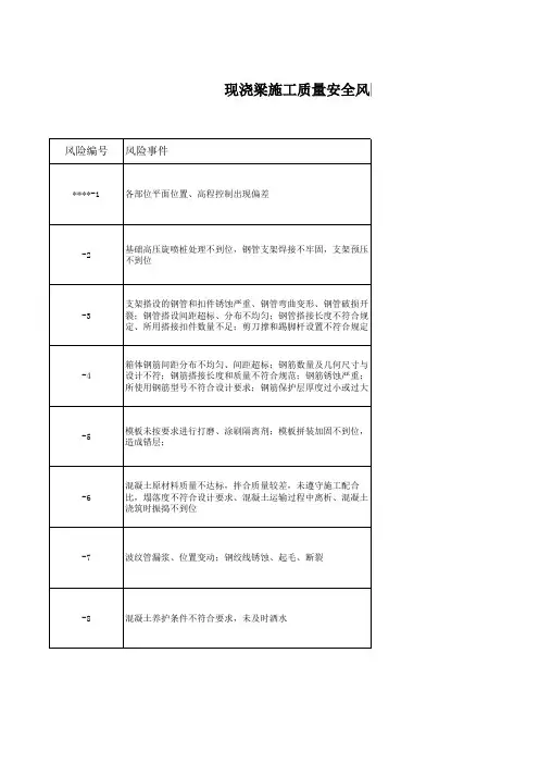 铁路工程质量安全风险管理一图四表 