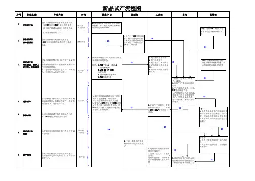 新产品试产流程图