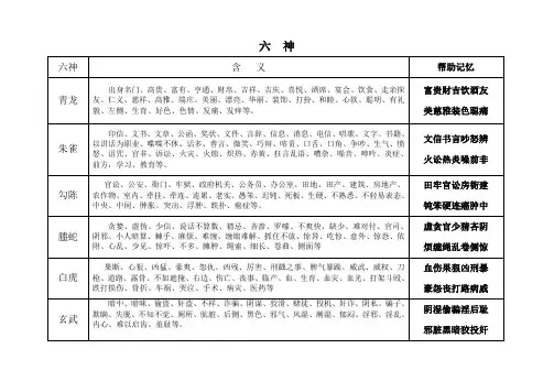 六神表