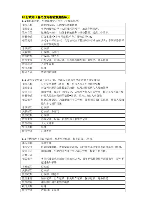 KPI考核指标