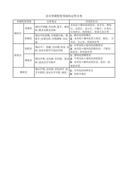 完整版岩土的野外鉴别方法