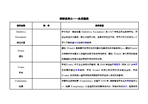 国际品牌电子版