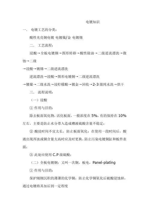 电镀工艺