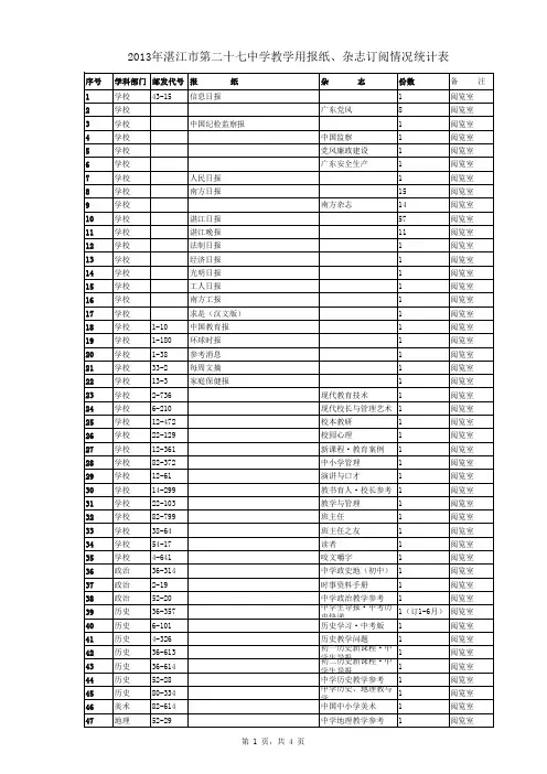 学校报刊征订目录参考样表