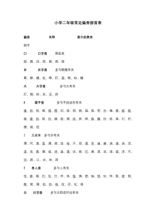 部编版小学二年级语文上册常见偏旁部首表