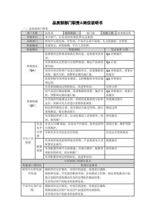 品质部