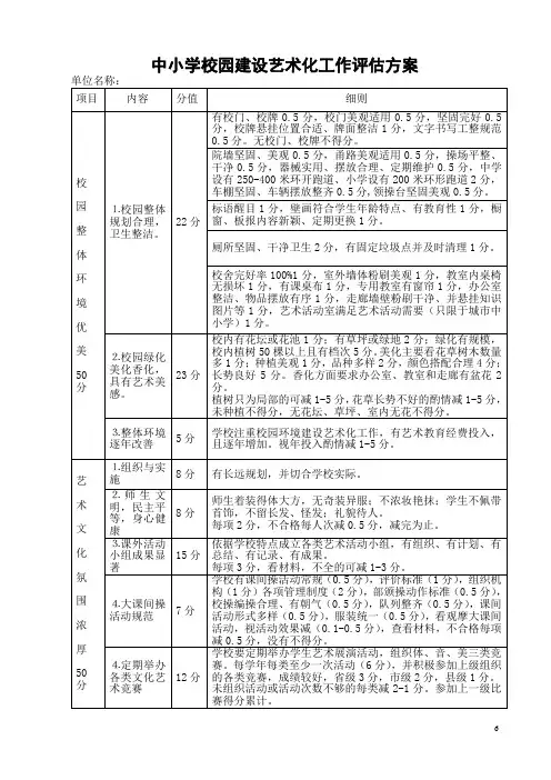 中小学校园建设艺术化工作评估细则
