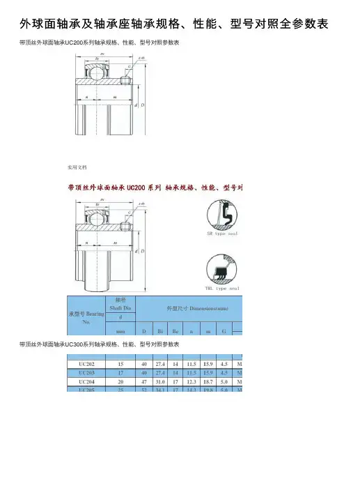 外球面轴承及轴承座轴承规格、性能、型号对照全参数表