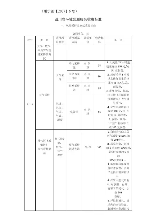 【免费下载】四川省环境监测服务收费标准 川价函6号
