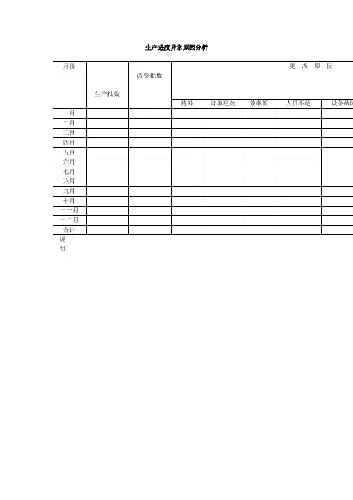 生产进度异常原因分析表(表格模板、doc格式)