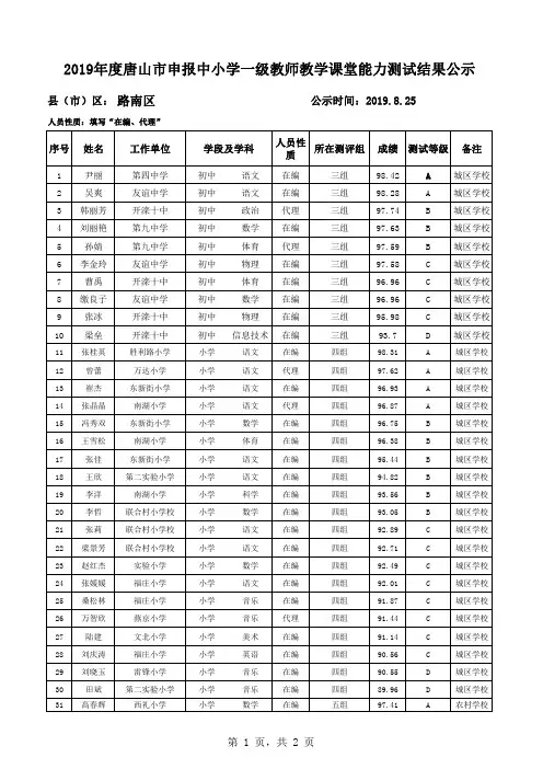 2019唐山路南区教学能力测试成绩