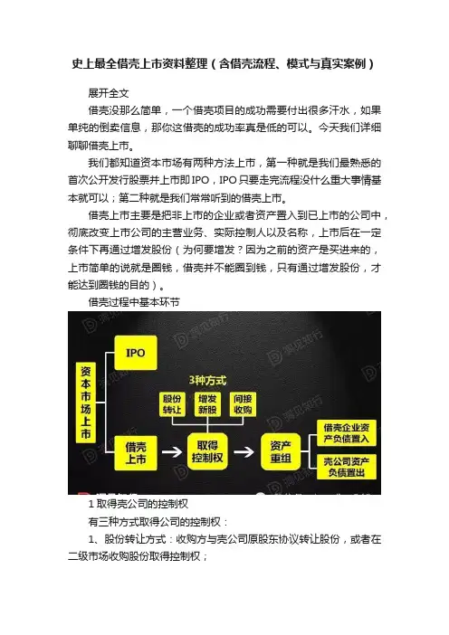 史上最全借壳上市资料整理（含借壳流程、模式与真实案例）