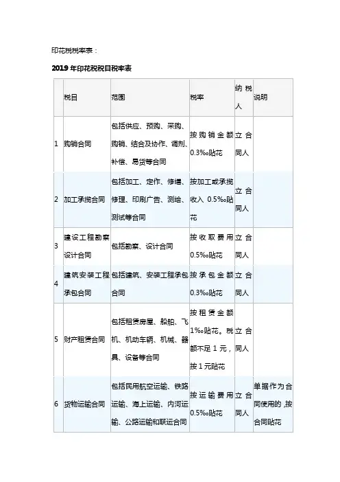 印花税税目税率表2019税率表