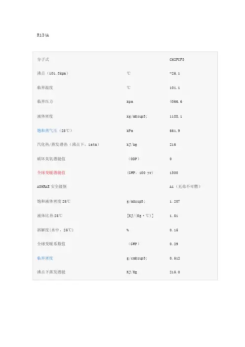 R134a-物理性质