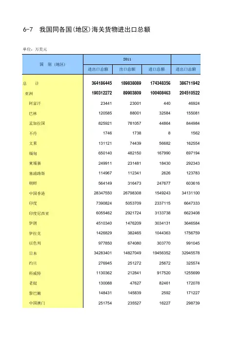 各国进出口总额
