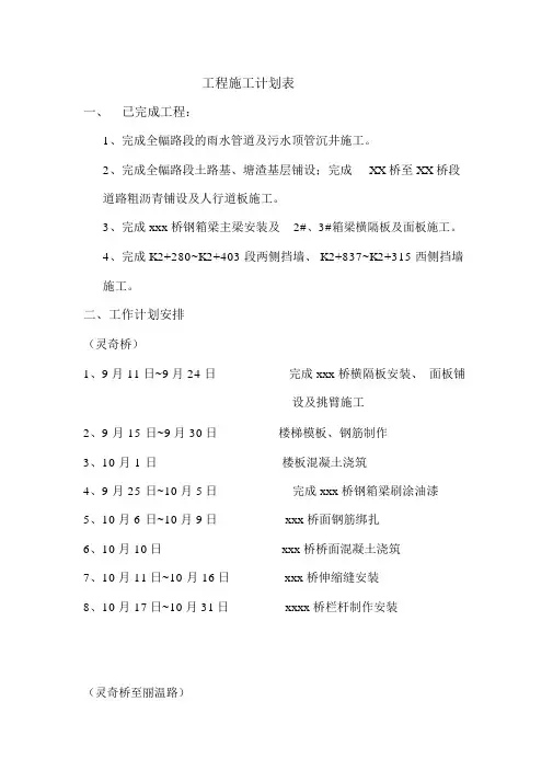 市政工程施工总进度计划