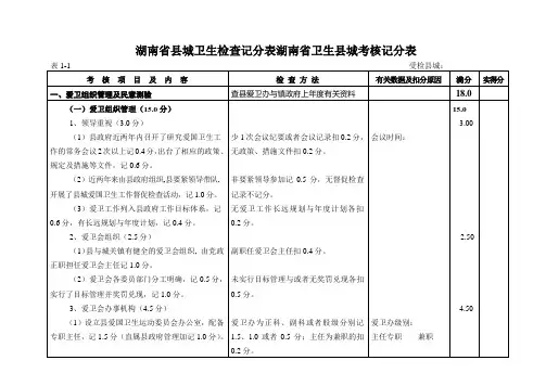 湖南省县城卫生检查记分表湖南省卫生县城考核记分表