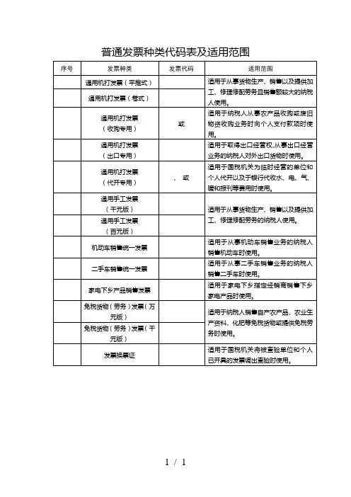 普通发票种类代码表及适用范围