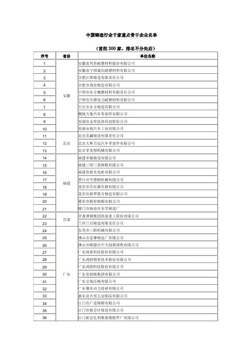 铸造行业排名