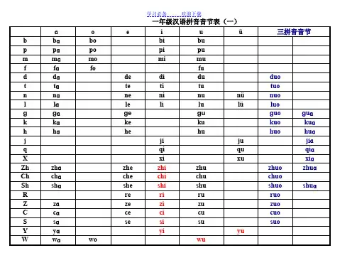 小学一年级汉语拼音音节表