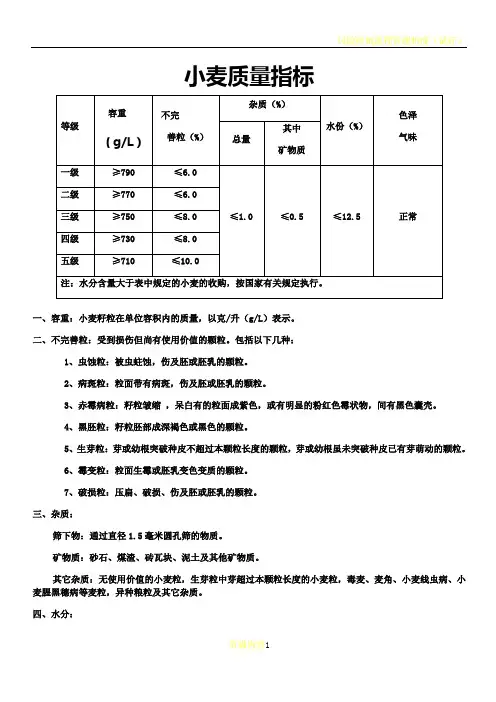 小麦质量指标